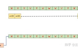 Java中char到底占几个字节？