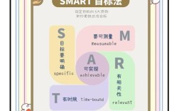 smarty视频教程哪里找？