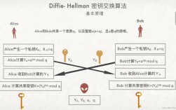 Java Android RSA加密如何实现？