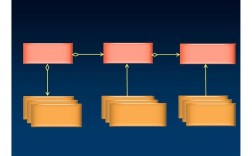 ArcGIS Server Java如何快速上手部署？