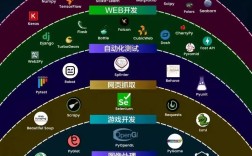 Spark UDAF Python如何实现自定义聚合？