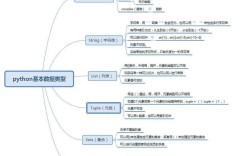 Python中MySQL布尔类型怎么存取？