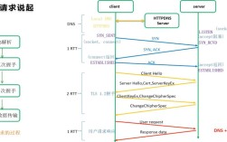 http协议 视频教程