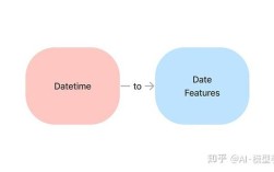 Python datetime 如何转化格式？