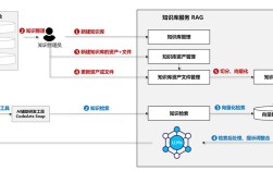 Zend Framework教程怎么学？
