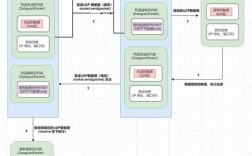 Java Socket通信实例如何实现？