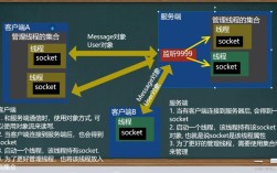 Java网络编程Socket如何实现高效通信？