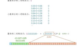 Java float如何保留2位小数？