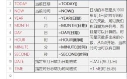 Java中Date时间如何比较大小？