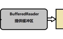 BufferedReader如何高效读取Java文本文件？
