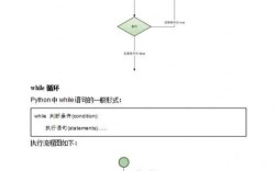 Python for-in循环最后如何处理？