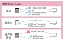 Python httpMessage如何高效处理请求与响应？