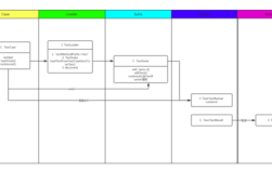 Python unittest阻塞问题如何解决？