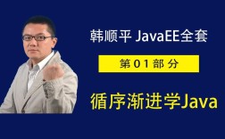 零基础如何快速掌握Java？韩顺平视频带你从入门到精通