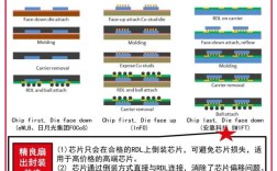 Protel封装教程，如何快速掌握封装设计？