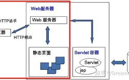 java测试webservice