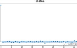 Python GARCH如何精准预测波动率？
