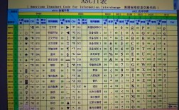java 字符串转 ascii