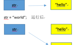 java double转 string