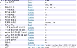 Java Date如何获取当前日期？
