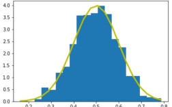 Python distribution有哪些？如何选择？