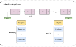 Java Checkstyle 如何规范代码风格？