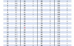 python asciitable如何高效处理表格数据？