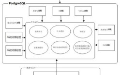 Java连接PostgreSQL，配置与代码示例详解？