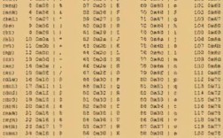 Java中UTF-8与Unicode如何转换？