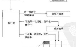 Oracle存储过程如何调用Java方法？