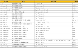 python 字符串连接 join