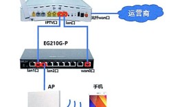 hg680机顶盒怎么设置？