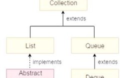 LinkedList在Java中如何高效使用？