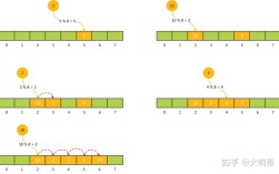 Java线程run()与start()有何区别？