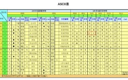 Java与Oracle数据类型如何对应？