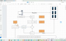 Java request 方法有哪些核心用法？