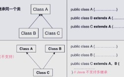 Java中private继承到底有什么用？