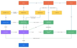 ECSOP二次开发教程从哪开始学？