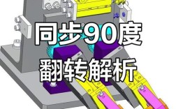 SolidWorks动画怎么快速入门？