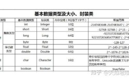 Java ArrayList如何创建二维数组？