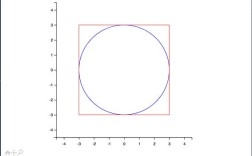 Python HoughCircle如何精准检测圆形？