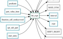 Java Android Bitmap如何高效处理与优化？