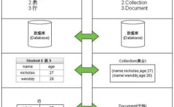 Python MongoDB 开发该注意什么？