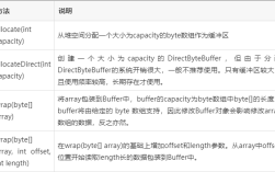 Java ByteBuffer如何高效使用？