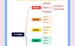 html5 app开发教程