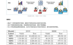 Project 2025教程是什么？怎么学？