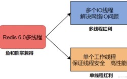 Python Redis Pipeline如何提升批量操作效率？
