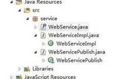 Java WebService例子如何快速上手？