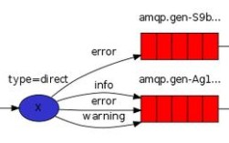 Java如何用RabbitMQ实现消息队列？