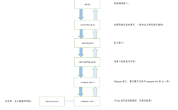 Java Service Wrapper如何实现服务守护？